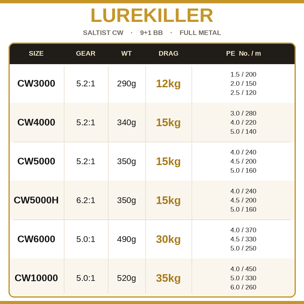 Lurekiller Full Kim Loại Máy C - đánh giá và giá Daiwa Reel Bg